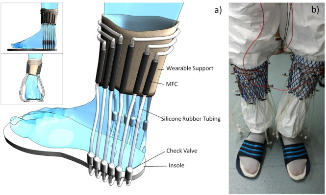  Ý tưởng sử dụng đôi chân con người để sinh điện