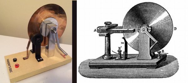 nguồn gốc của máy phát điện faraday