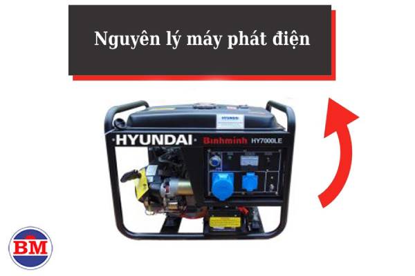 nguyên lý hoạt động của máy phát điện