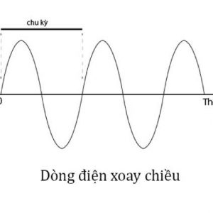 Dong Dien Xoay Chieu 1