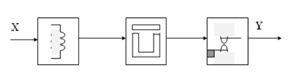 Một sơ đồ khối đơn giản của rơ le điện, phần cố định có hình chữ U, nối liên kết cơ khí với tiếp điểm
