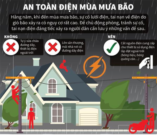 an toàn điện mùa mưa, bão lũ