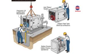 Quy Trình Lắp đặt Máy Phát điện Chạy Dầu 5kw